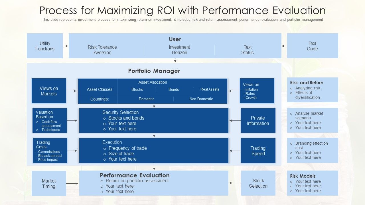 Process_For_Maximizing_Roi_With_Performance_Evaluation_Ppt_PowerPoint_Presentation_Model_Background_Images_PDF_Slide_1.jpg