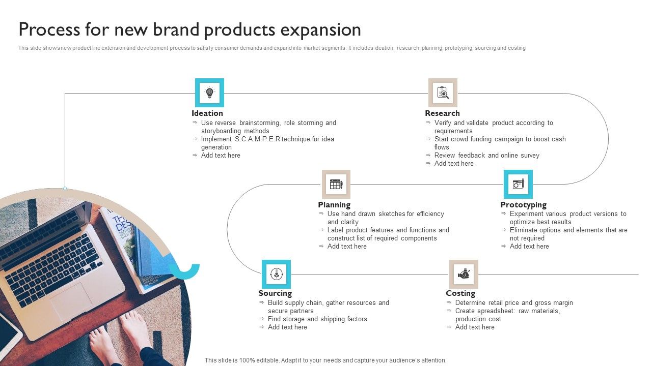 Process_For_New_Brand_Products_Expansion_Ppt_Professional_Example_File_PDF_Slide_1.jpg