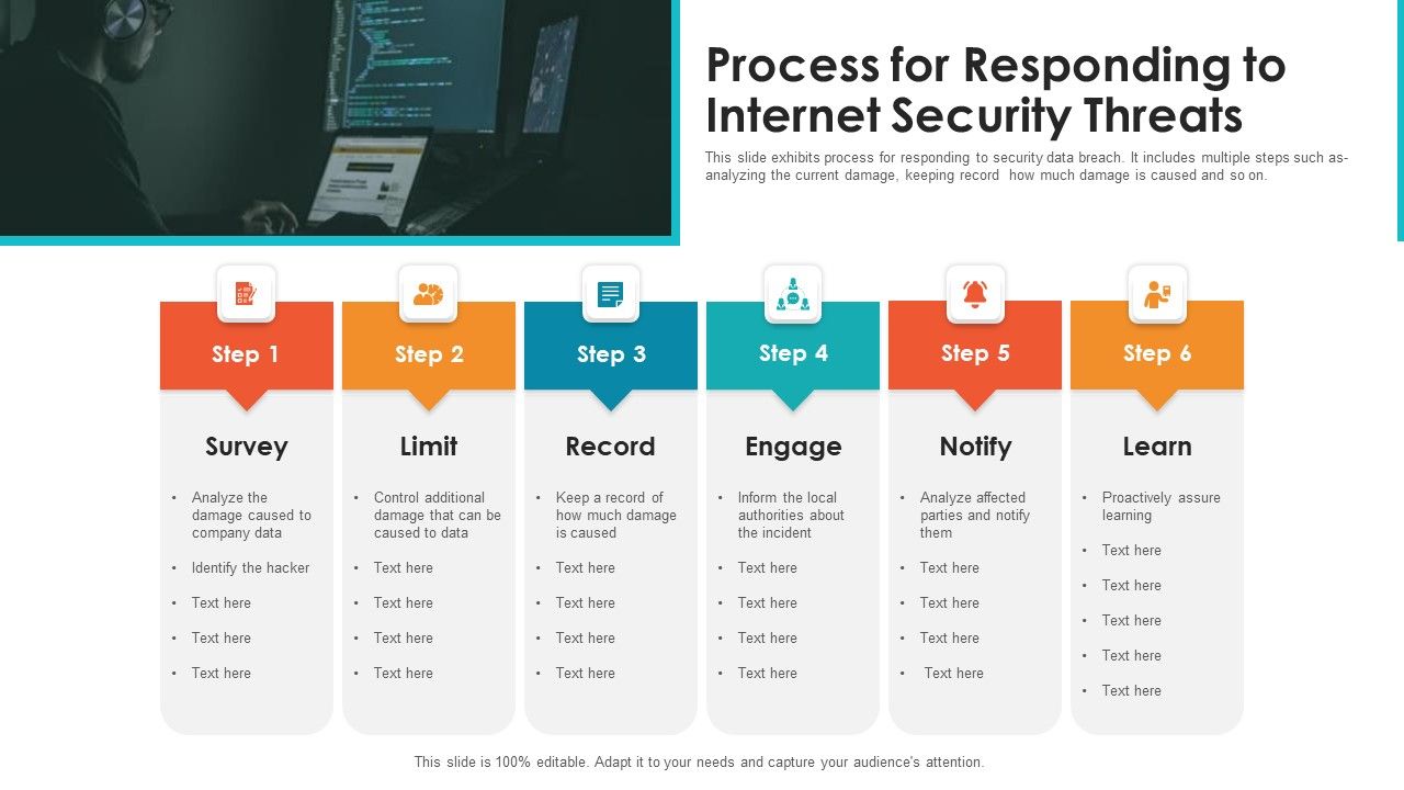 Process_For_Responding_To_Internet_Security_Threats_Template_PDF_Slide_1.jpg