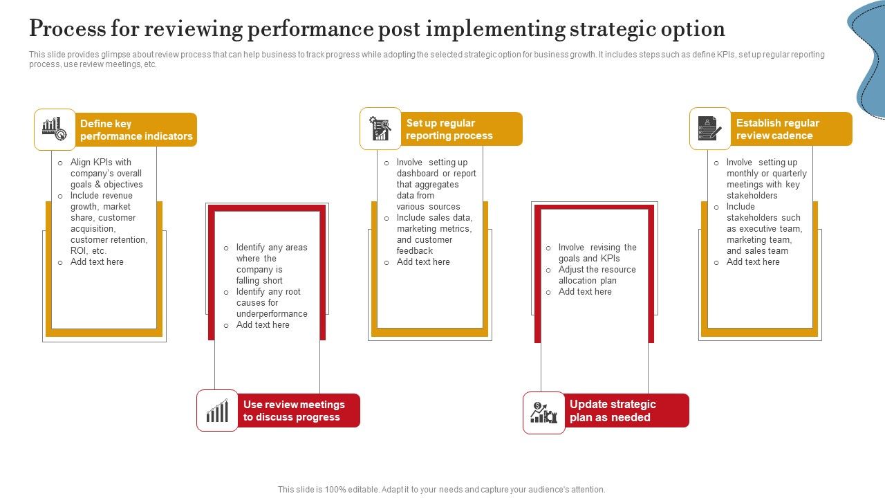 Process_For_Reviewing_Performance_Post_Implementing_Strategic_Option_Topics_PDF_Slide_1.jpg