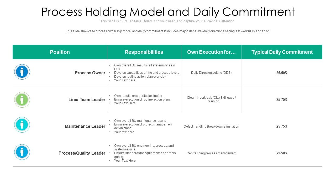 Process_Holding_Model_And_Daily_Commitment_Ppt_PowerPoint_Presentation_Gallery_Example_Introduction_PDF_Slide_1.jpg