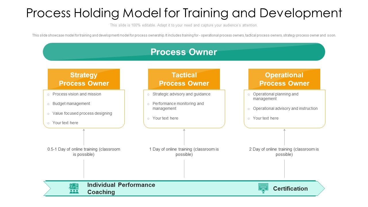 Process_Holding_Model_For_Training_And_Development_Ppt_PowerPoint_Presentation_Gallery_Gridlines_PDF_Slide_1.jpg