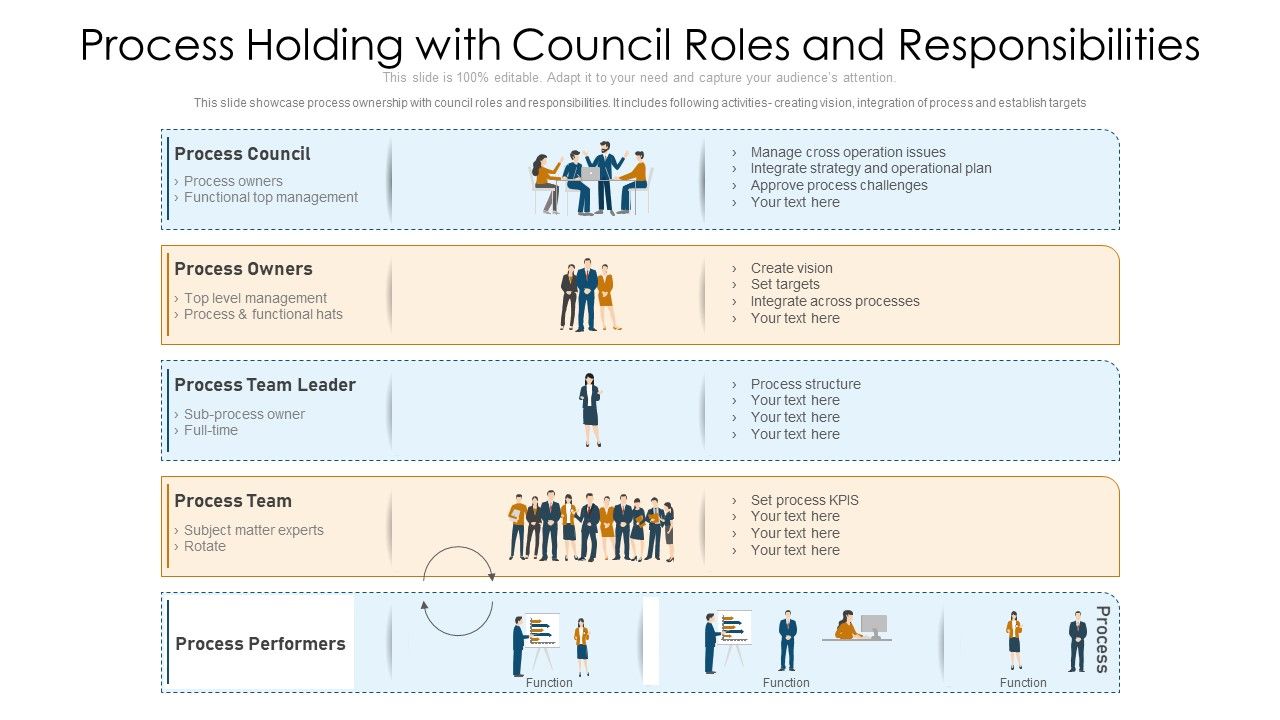 Process_Holding_With_Council_Roles_And_Responsibilities_Ppt_PowerPoint_Presentation_Gallery_Maker_PDF_Slide_1.jpg