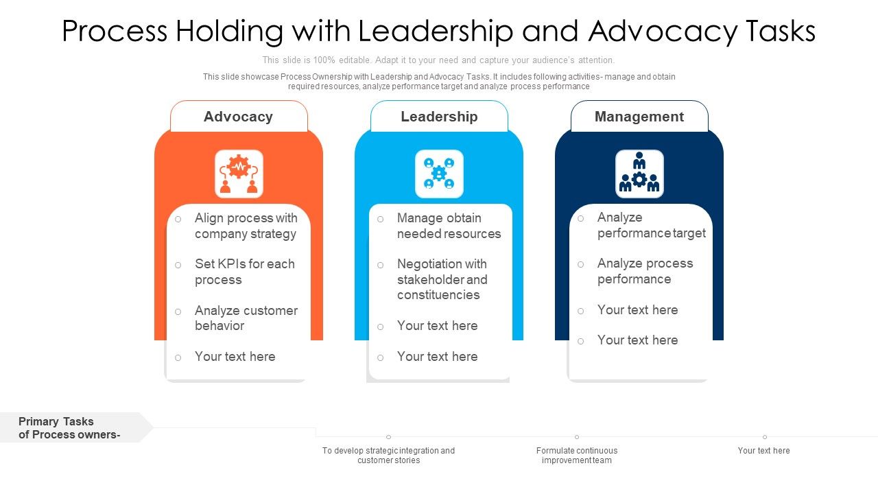 Process_Holding_With_Leadership_And_Advocacy_Tasks_Ppt_PowerPoint_Presentation_File_Pictures_PDF_Slide_1.jpg
