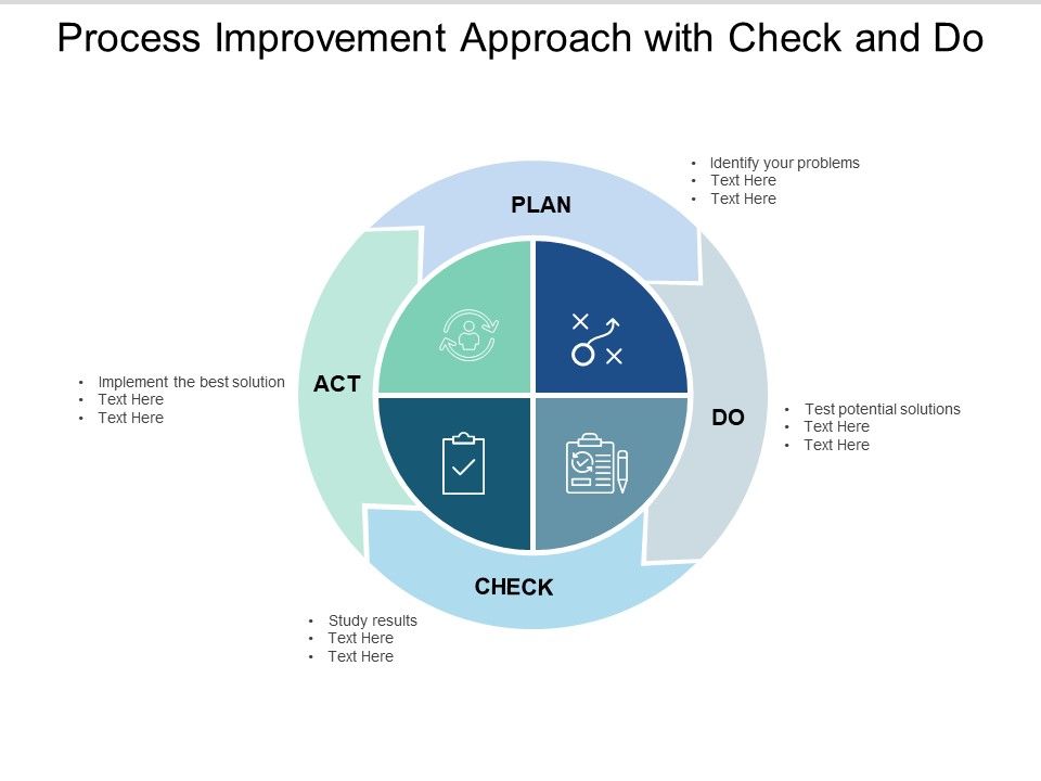Process_Improvement_Approach_With_Check_And_Do_Ppt_PowerPoint_Presentation_Ideas_Format_Ideas_Slide_1.jpg