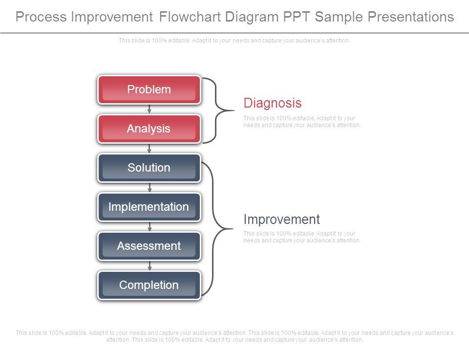 Process_Improvement_Flowchart_Diagram_Ppt_Sample_Presentations_1.jpg