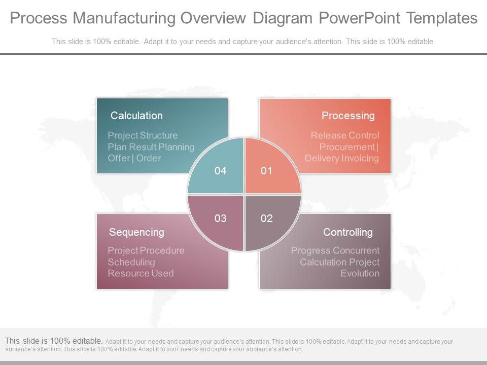 Process_Manufacturing_Overview_Diagram_Powerpoint_Templates_1.jpg