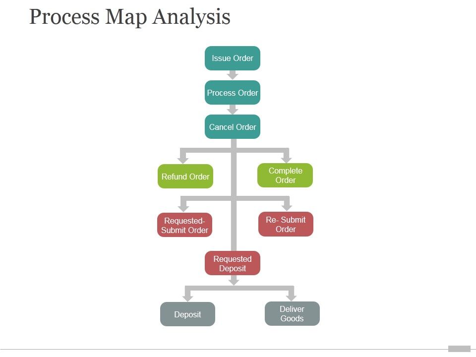 Process_Map_Analysis_Ppt_PowerPoint_Presentation_Picture_Slide_1.jpg