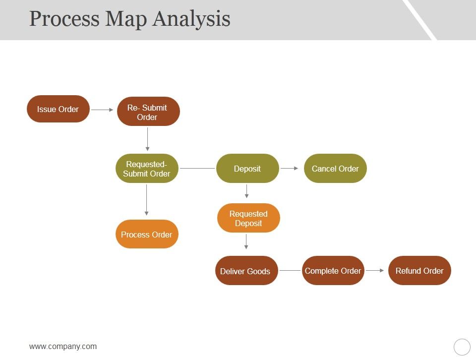 Process_Map_Analysis_Ppt_PowerPoint_Presentation_Portfolio_Grid_Slide_1.jpg