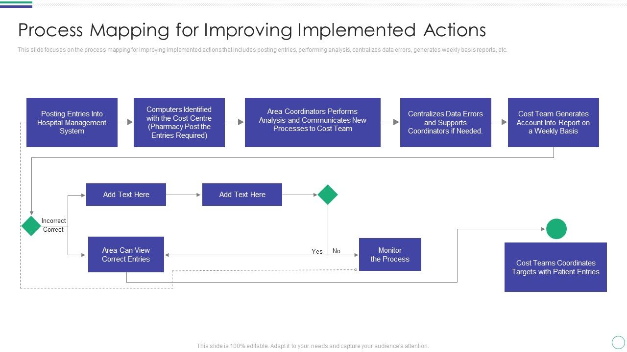 Process_Mapping_For_Improving_Implemented_Actions_Guidelines_PDF_Slide_1.jpg