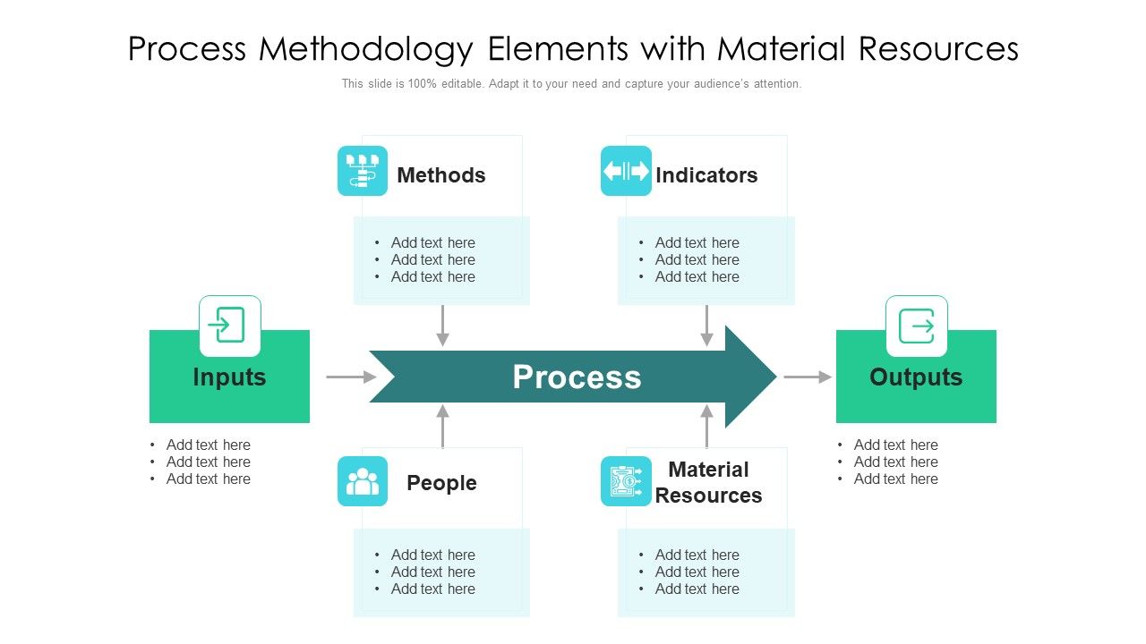 Process_Methodology_Elements_With_Material_Resources_Ppt_PowerPoint_Presentation_Show_Elements_PDF_Slide_1.jpg