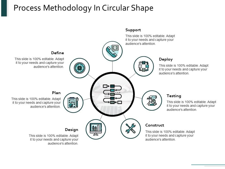 Process_Methodology_In_Circular_Shape_Ppt_PowerPoint_Presentation_Portfolio_Summary_Slide_1.jpg