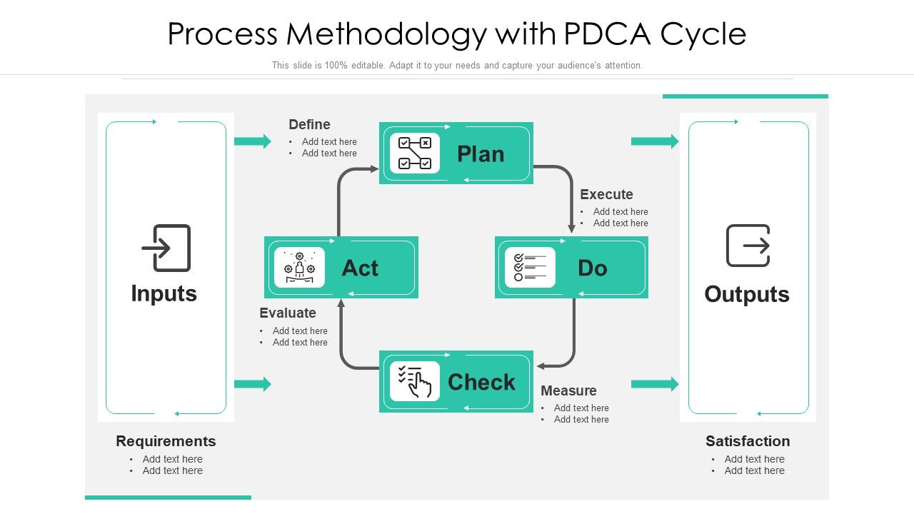 Process_Methodology_With_PDCA_Cycle_Ppt_PowerPoint_Presentation_File_Show_PDF_Slide_1.jpg