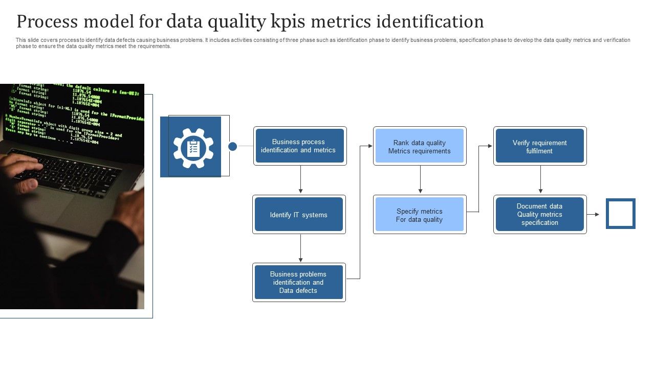 Process_Model_For_Data_Quality_Kpis_Metrics_Identification_Brochure_PDF_Slide_1.jpg