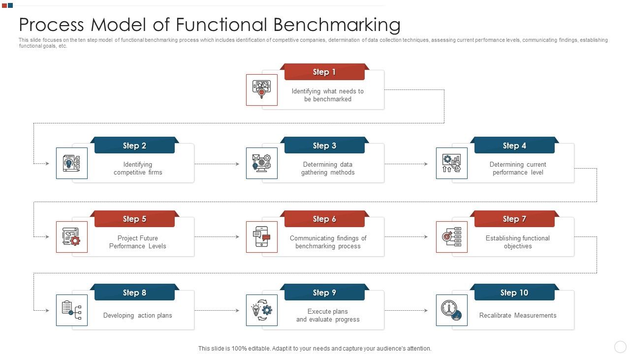 Process_Model_Of_Functional_Benchmarking_Infographics_PDF_Slide_1.jpg