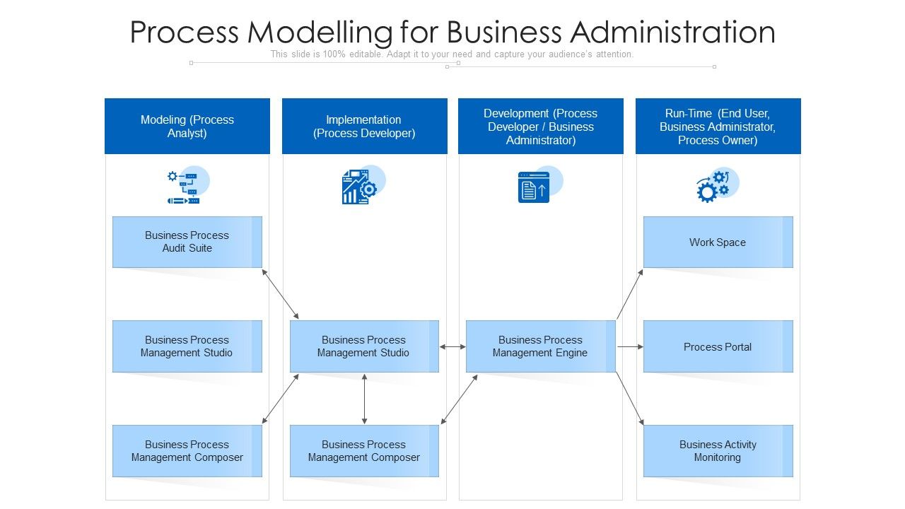 Process_Modelling_For_Business_Administration_Ppt_PowerPoint_Presentation_Diagram_Images_PDF_Slide_1.jpg