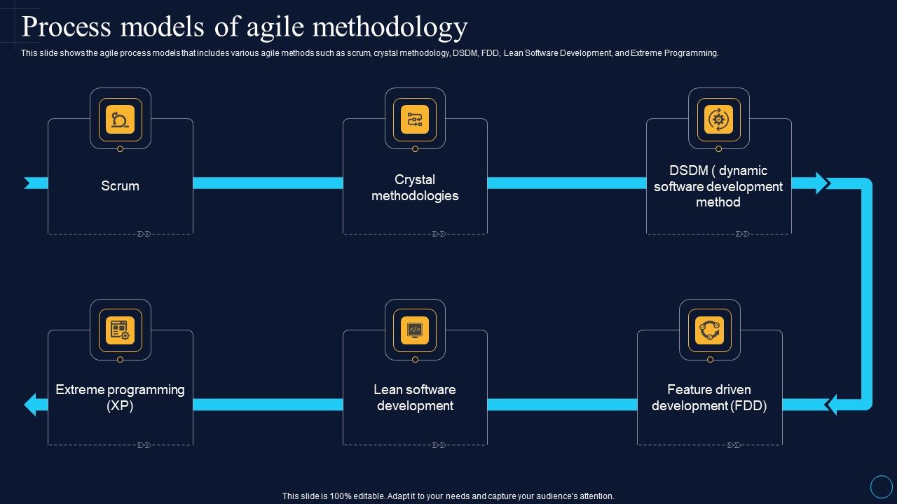 Process_Models_Of_Agile_Methodology_Software_Development_Approaches_Professional_PDF_Slide_1.jpg