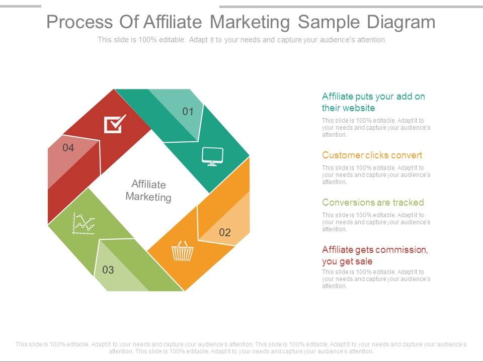 Process_Of_Affiliate_Marketing_Sample_Diagram_1.jpg
