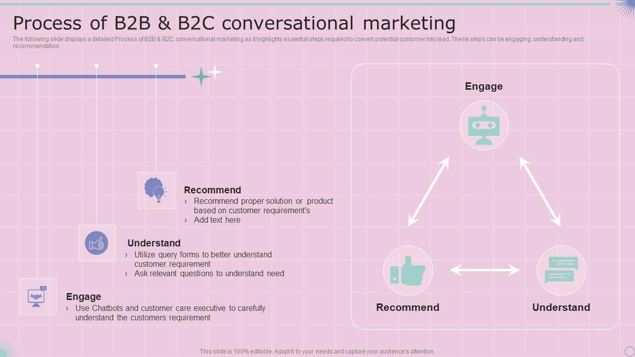Process_Of_B2B_And_B2C_Conversational_Marketing_Designs_PDF_Slide_1.jpg