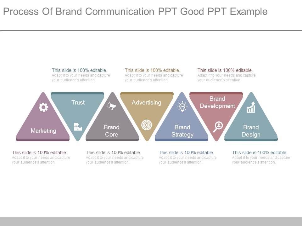 Process_Of_Brand_Communication_Ppt_Good_Ppt_Example_1.jpg
