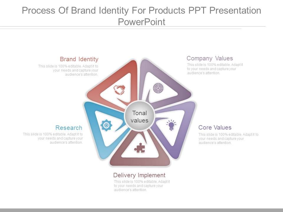 Process_Of_Brand_Identity_For_Products_Ppt_Presentation_Powerpoint_1.jpg
