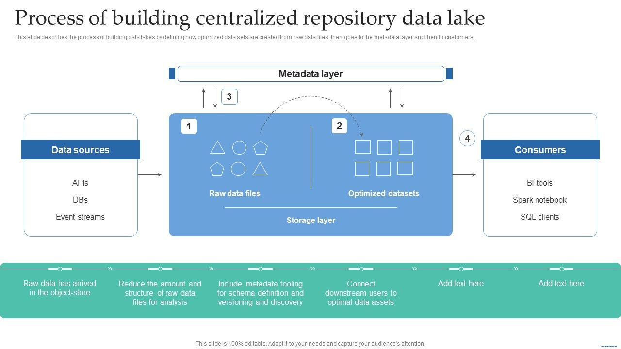 Process_Of_Building_Centralized_Repository_Data_Lake_Data_Lake_Creation_With_Hadoop_Cluster_Ideas_PDF_Slide_1.jpg