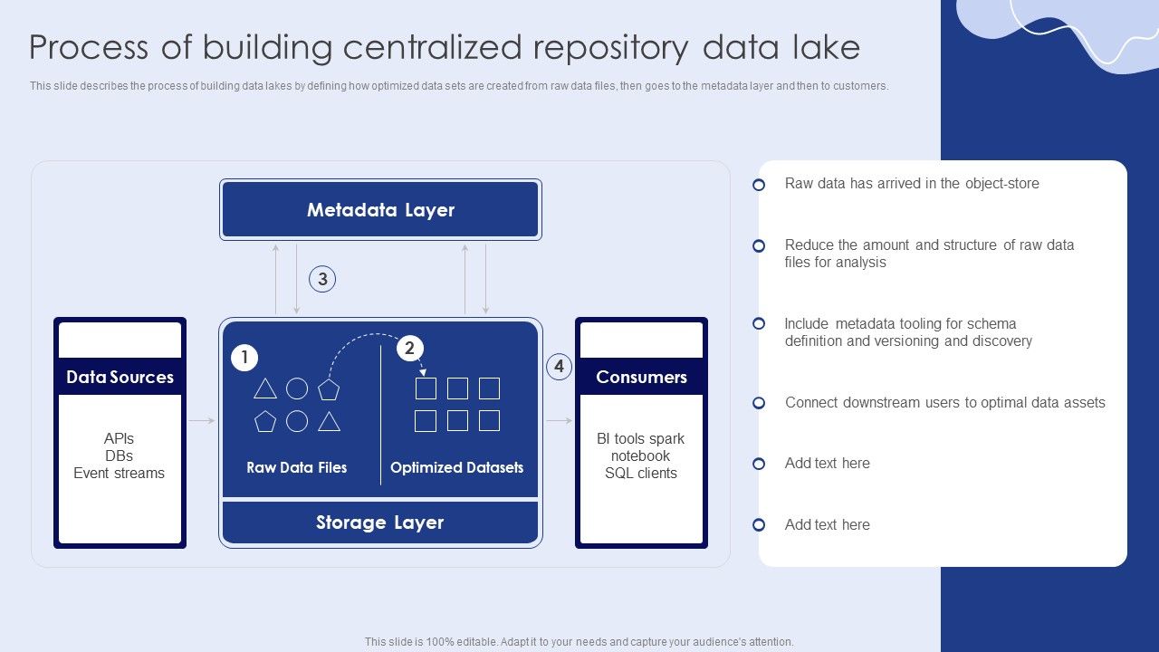 Process_Of_Building_Centralized_Repository_Data_Lake_Designs_PDF_Slide_1.jpg