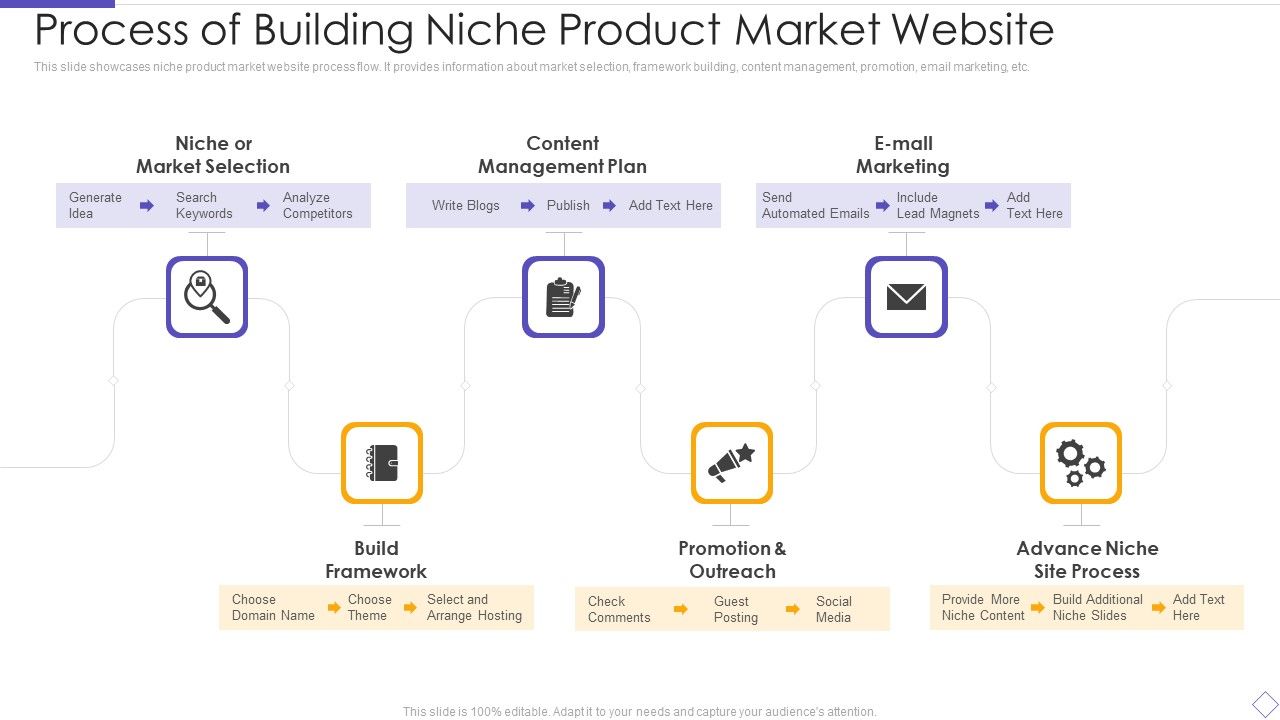 Process_Of_Building_Niche_Product_Market_Website_Download_PDF_Slide_1.jpg