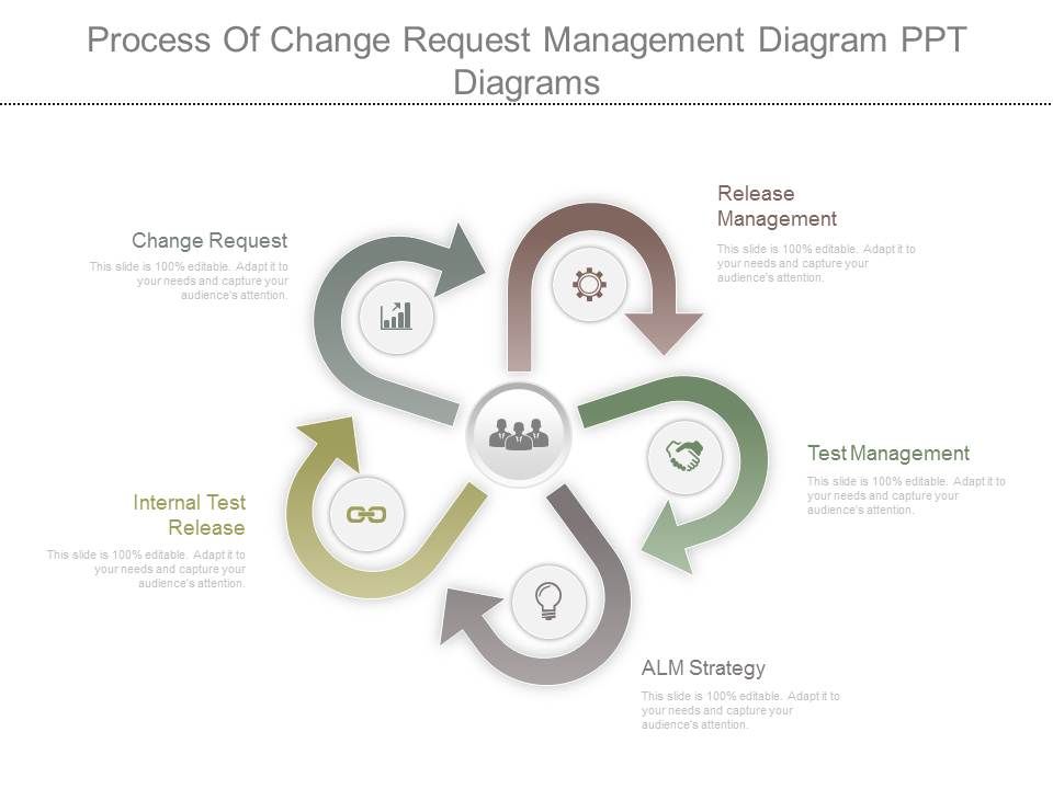Process_Of_Change_Request_Management_Diagram_Ppt_Diagrams_1.jpg