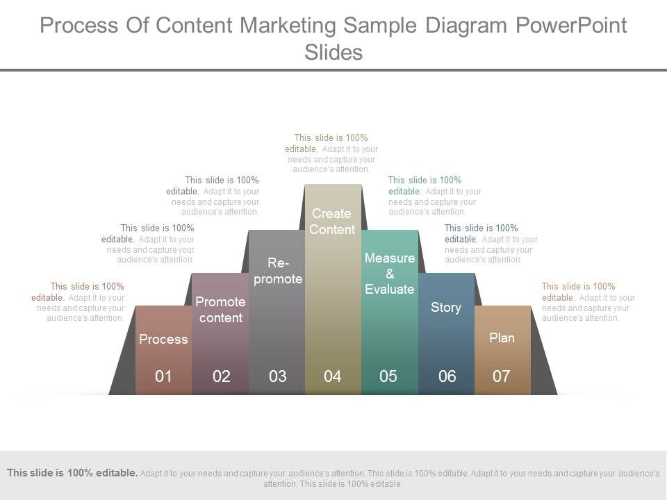 Process_Of_Content_Marketing_Sample_Diagram_Powerpoint_Slides_1.jpg