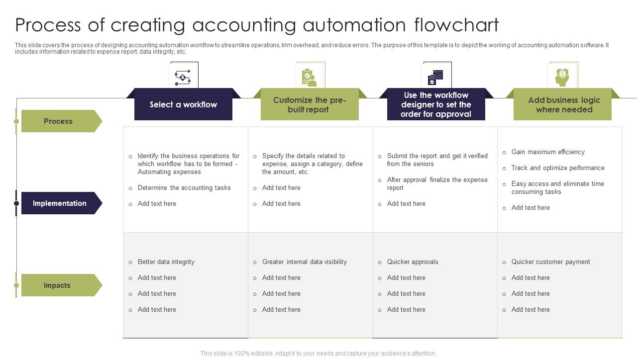 Process_Of_Creating_Accounting_Automation_Flowchart_Template_PDF_Slide_1.jpg