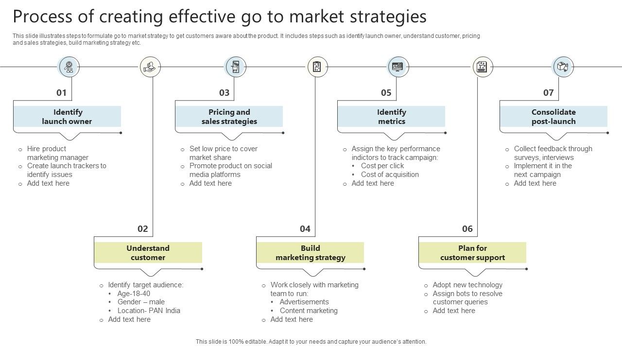 Process_Of_Creating_Effective_Go_To_Market_Strategies_Ideas_PDF_Slide_1.jpg