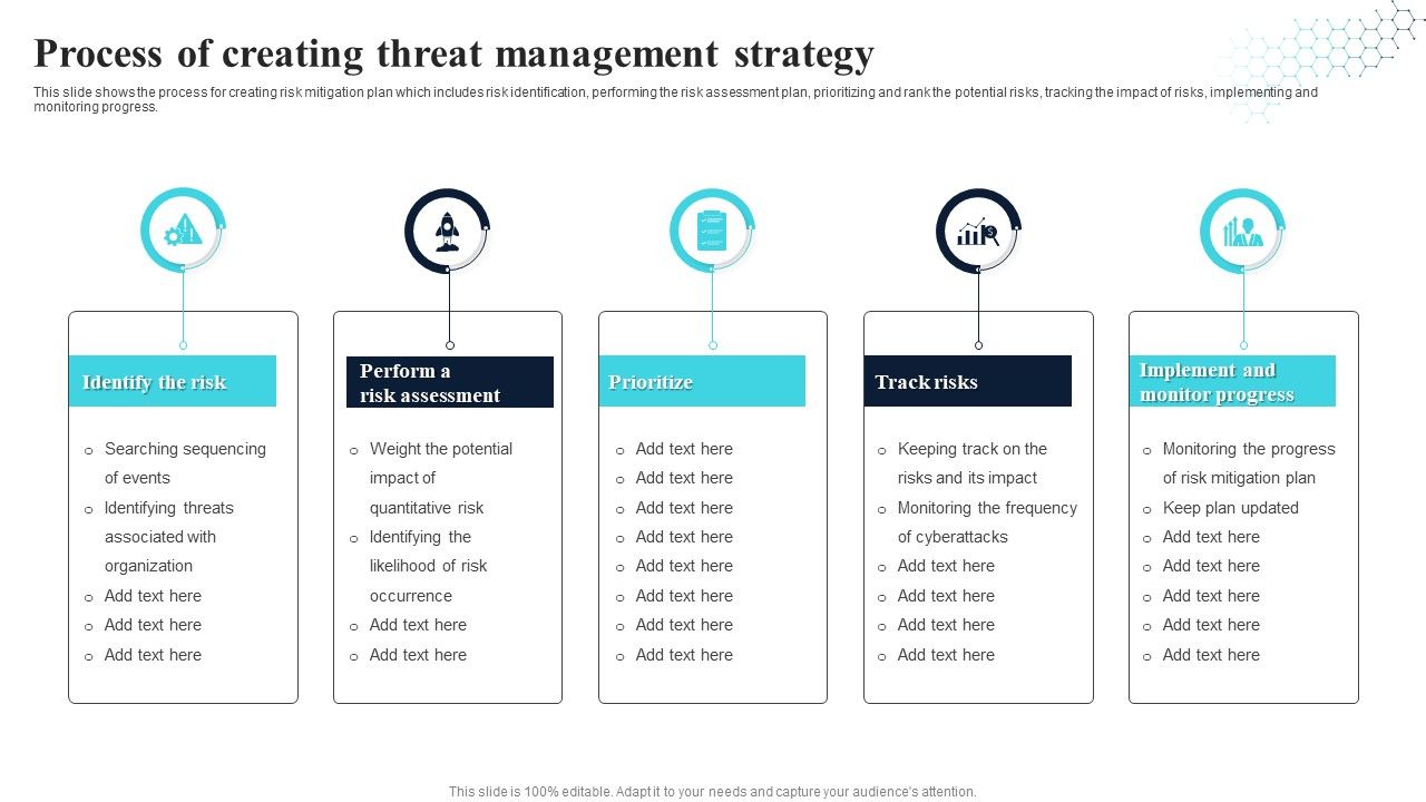 Process_Of_Creating_Threat_Management_Strategy_Professional_PDF_Slide_1.jpg