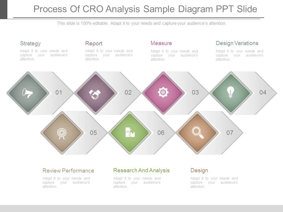 Process_Of_Cro_Analysis_Sample_Diagram_Ppt_Slide_1.jpg