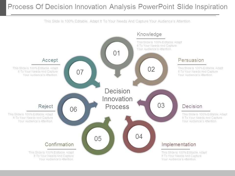 Process_Of_Decision_Innovation_Analysis_Powerpoint_Slide_Inspiration_1.jpg