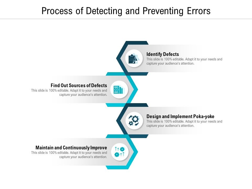 Process_Of_Detecting_And_Preventing_Errors_Ppt_PowerPoint_Presentation_Pictures_Portrait_PDF_Slide_1.jpg