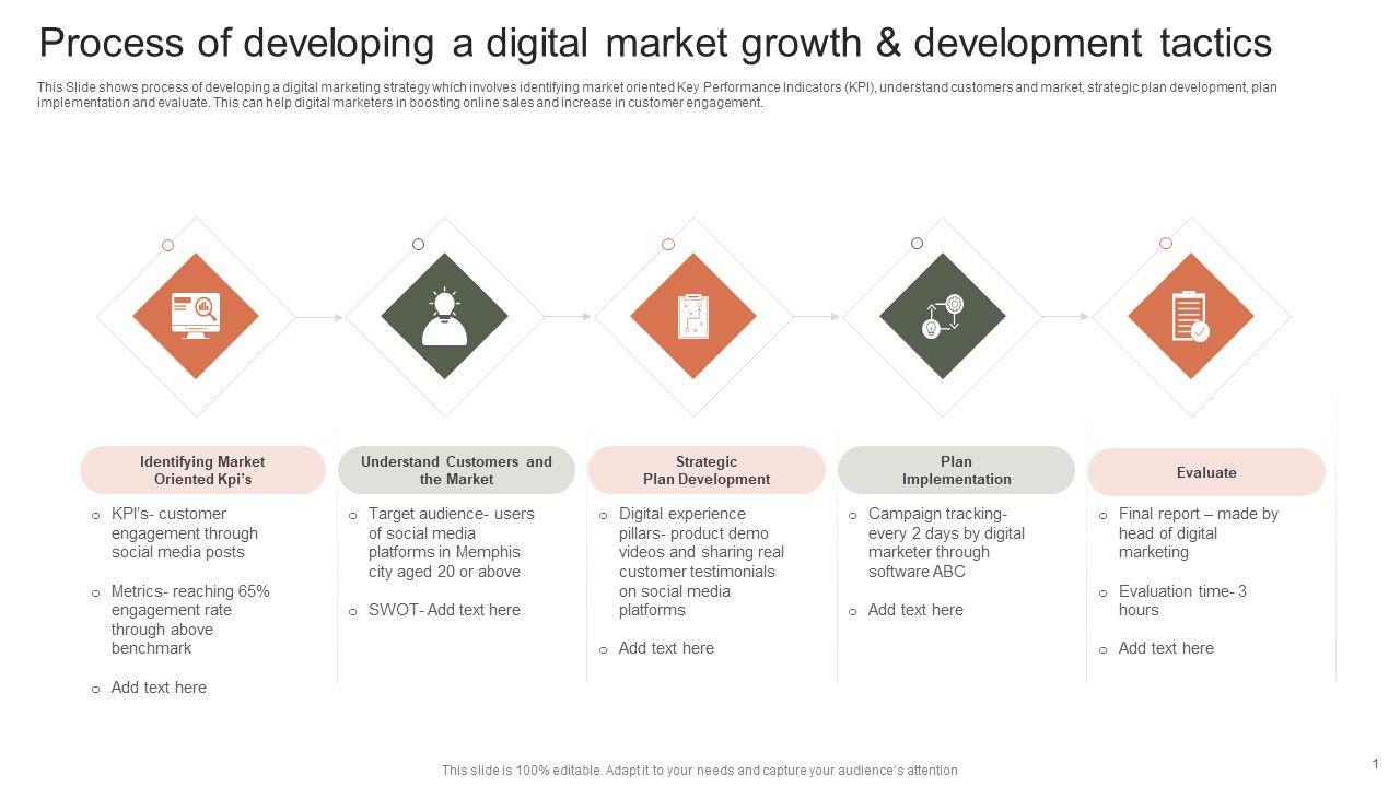 Process_Of_Developing_A_Digital_Market_Growth_And_Development_Tactics_Elements_PDF_Slide_1.jpg