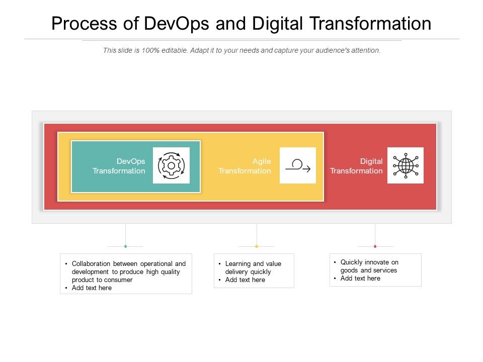 Process_Of_Devops_And_Digital_Transformation_Ppt_PowerPoint_Presentation_Infographics_Guidelines_PDF_Slide_1.jpg