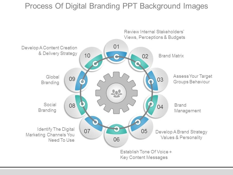 Process_Of_Digital_Branding_Ppt_Background_Images_1.jpg