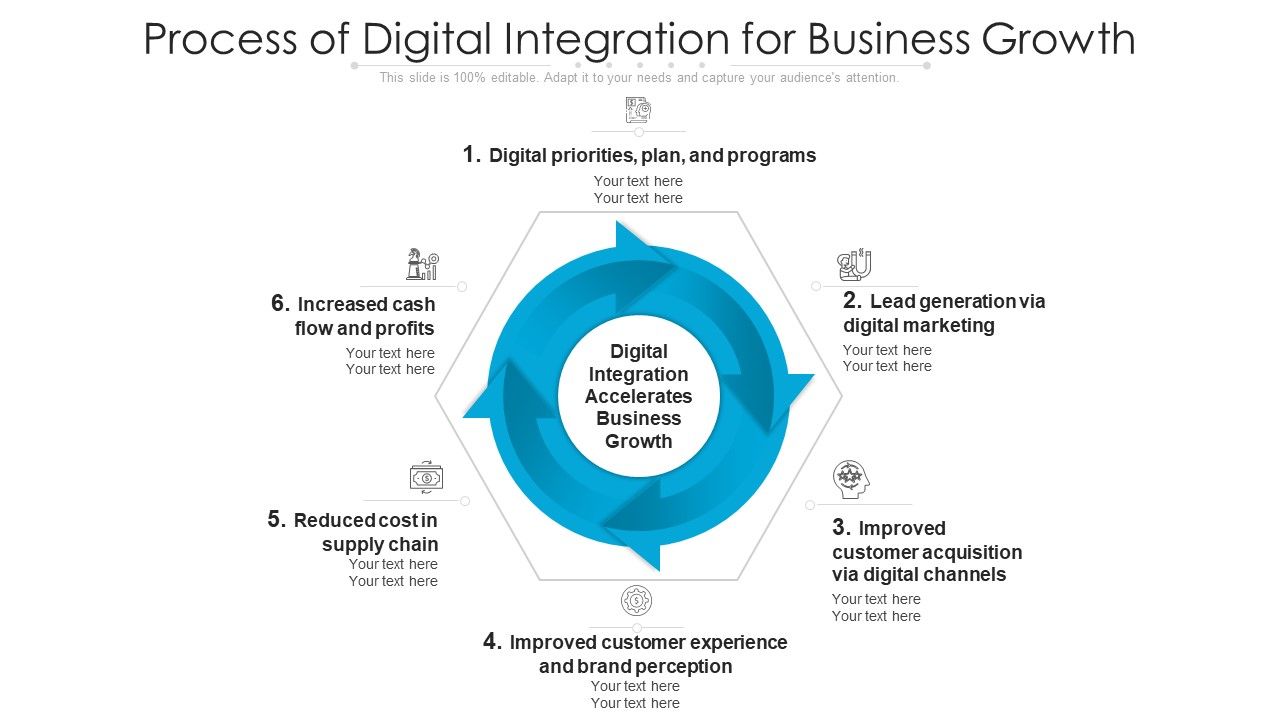 Process_Of_Digital_Integration_For_Business_Growth_Ppt_PowerPoint_Presentation_Outline_Pictures_PDF_Slide_1.jpg