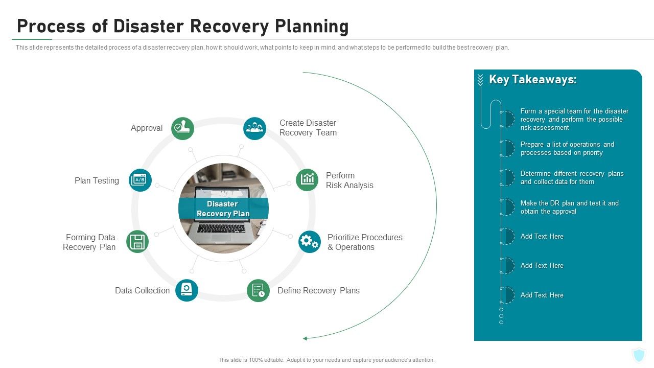 Process_Of_Disaster_Recovery_Planning_IT_Security_IT_Ppt_Outline_Example_Introduction_PDF_Slide_1.jpg