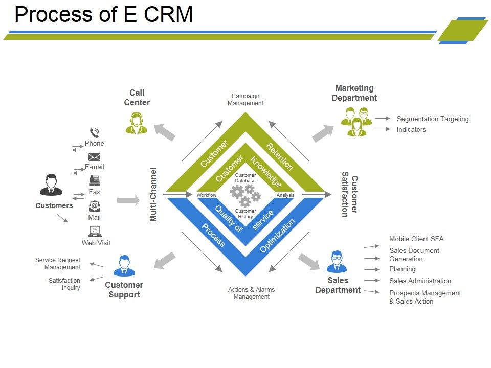 Process_Of_E_Crm_Ppt_PowerPoint_Presentation_Ideas_File_Formats_Slide_1.jpg