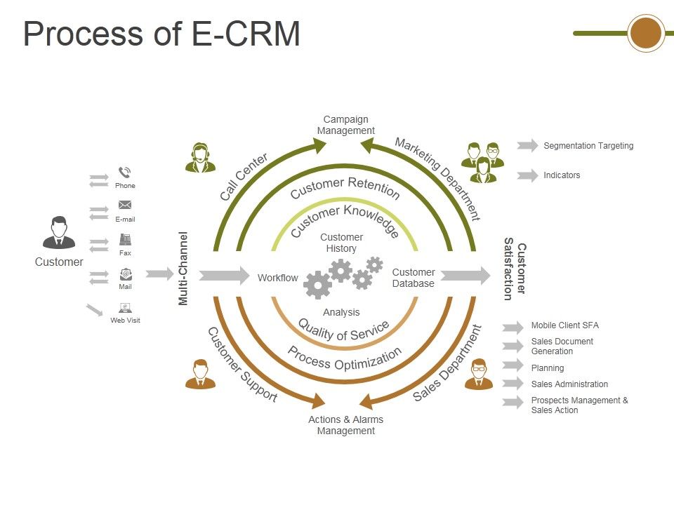 Process_Of_E_Crm_Ppt_PowerPoint_Presentation_Infographic_Template_Slide_1.jpg