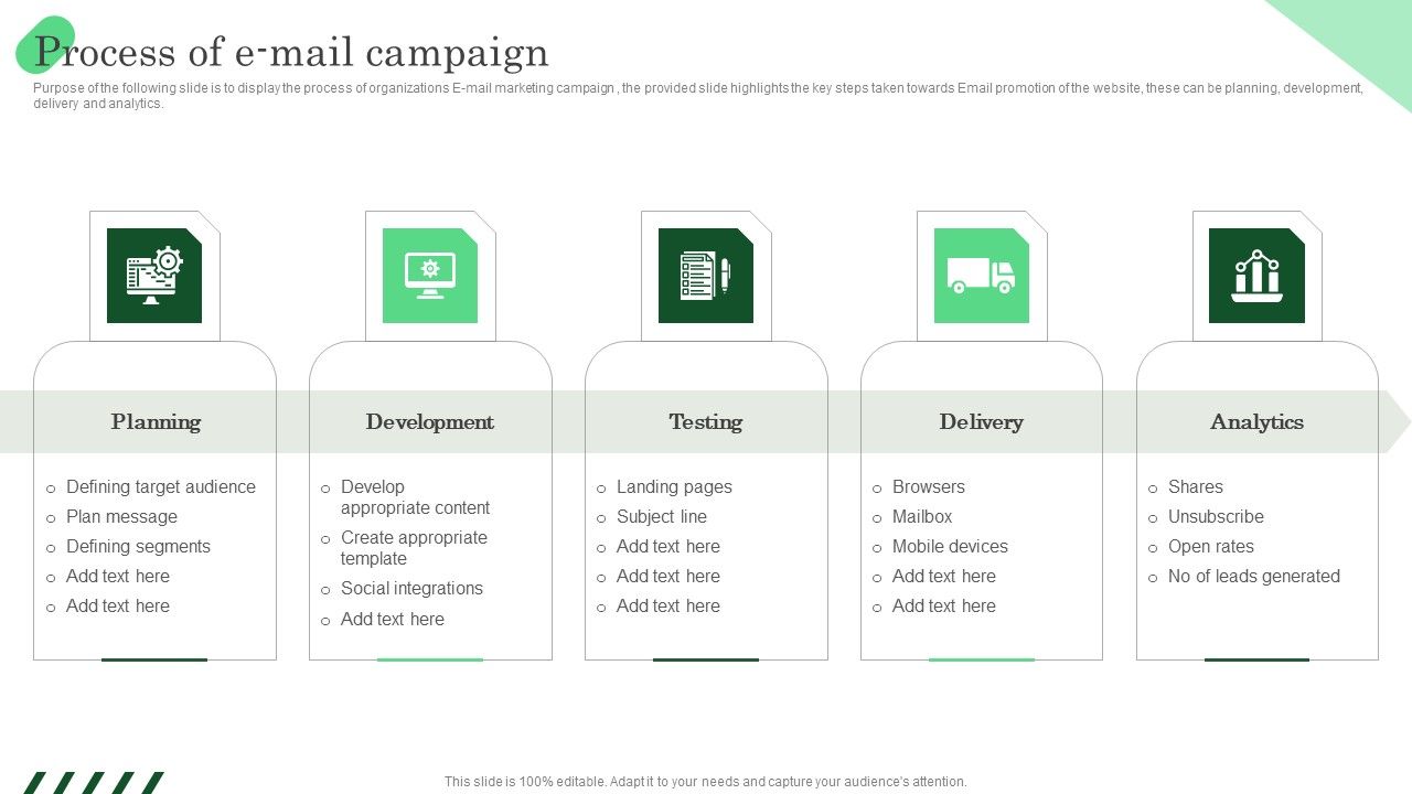 Process_Of_E_Mail_Campaign_Ppt_PowerPoint_Presentation_File_Inspiration_PDF_Slide_1.jpg