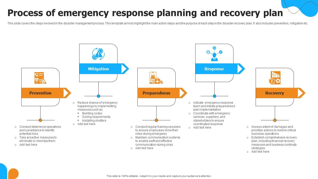 Process_Of_Emergency_Response_Planning_And_Recovery_Plan_Clipart_PDF_Slide_1.jpg