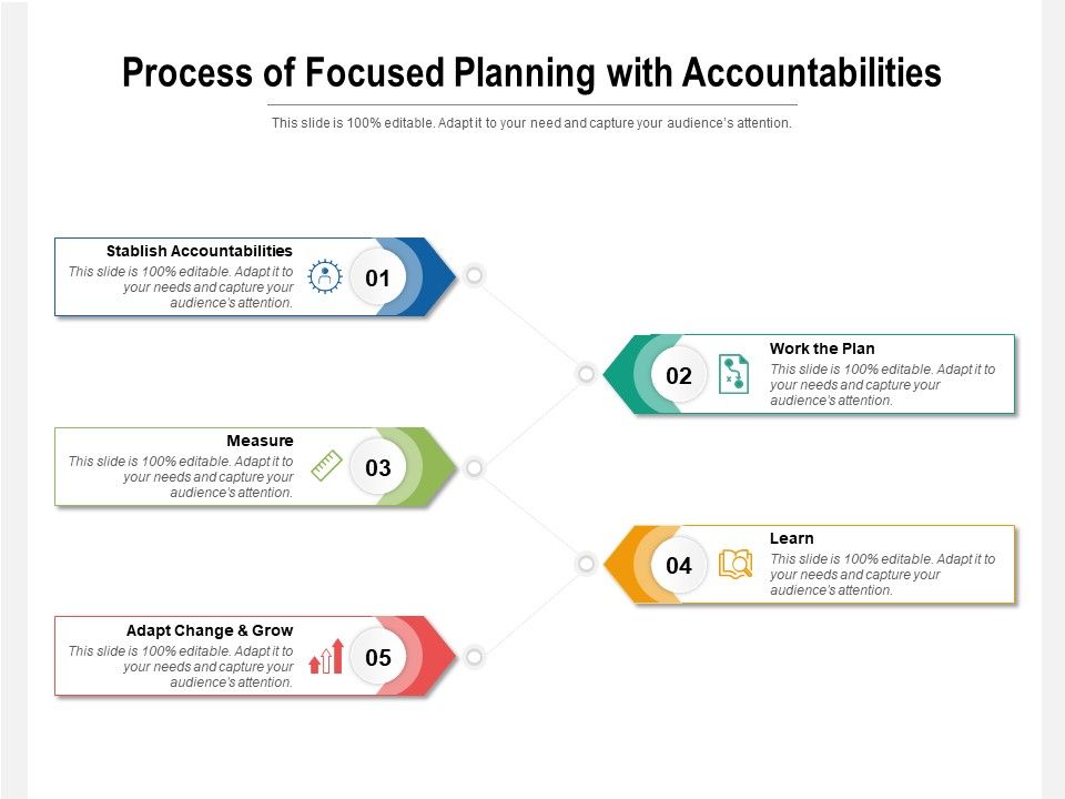 Process_Of_Focused_Planning_With_Accountabilities_Ppt_PowerPoint_Presentation_File_Maker_PDF_Slide_1.jpg