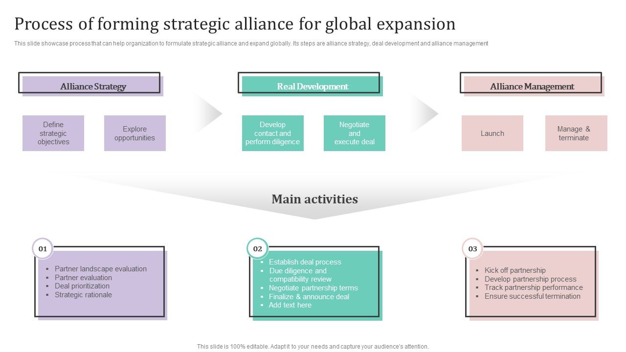 Process_Of_Forming_Strategic_Alliance_For_Global_Expansion_Ppt_PowerPoint_Presentation_Diagram_Templates_PDF_Slide_1.jpg