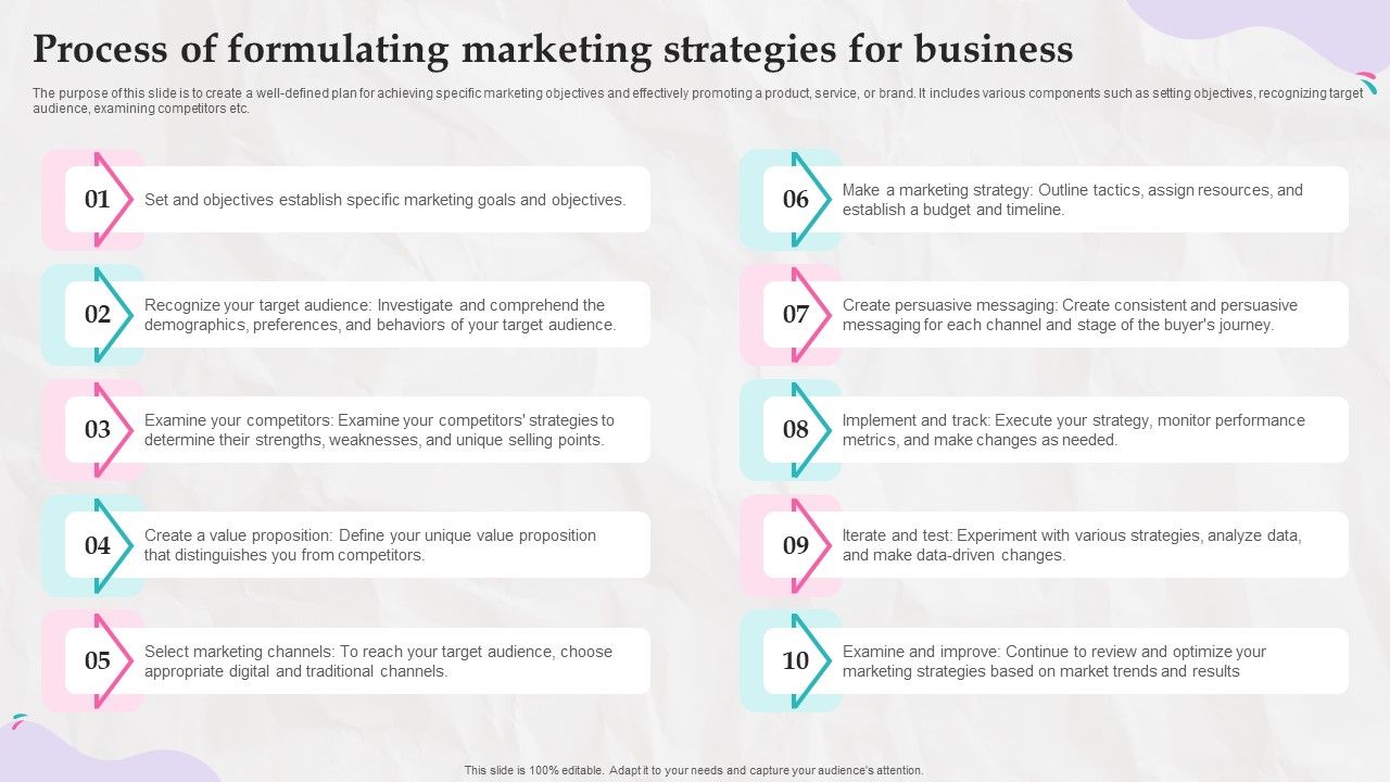 Process_Of_Formulating_Marketing_Strategies_For_Business_Marketing_Strategies_And_Its_Implementation_Clipart_PDF_Slide_1.jpg