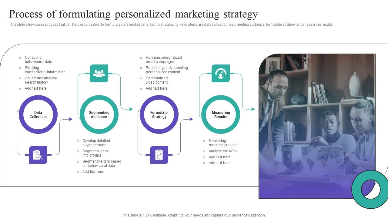Process_Of_Formulating_Personalized_Marketing_Strategy_Guidelines_PDF_Slide_1.jpg