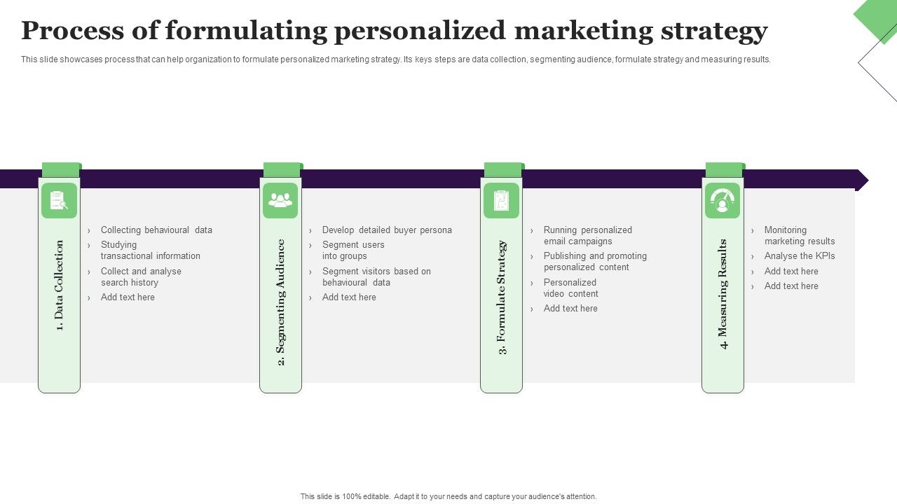 Process_Of_Formulating_Personalized_Marketing_Strategy_Themes_PDF_Slide_1.jpg